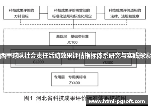 西甲球队社会责任活动效果评估指标体系研究与实践探索