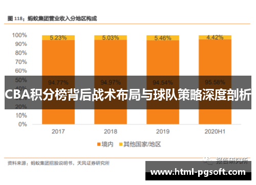 CBA积分榜背后战术布局与球队策略深度剖析