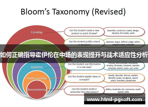 如何正确指导霍伊伦在中场的表现提升与战术适应性分析