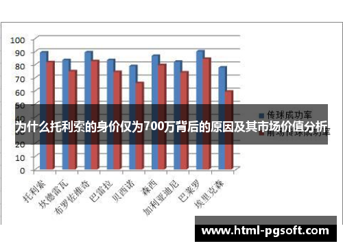 为什么托利索的身价仅为700万背后的原因及其市场价值分析