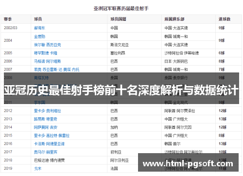 亚冠历史最佳射手榜前十名深度解析与数据统计