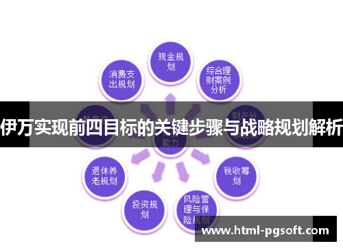 伊万实现前四目标的关键步骤与战略规划解析