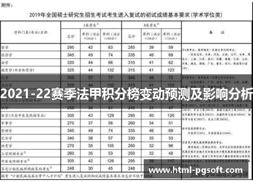 2021-22赛季法甲积分榜变动预测及影响分析