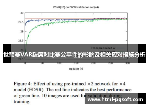 世预赛VAR缺席对比赛公平性的影响及相关应对措施分析