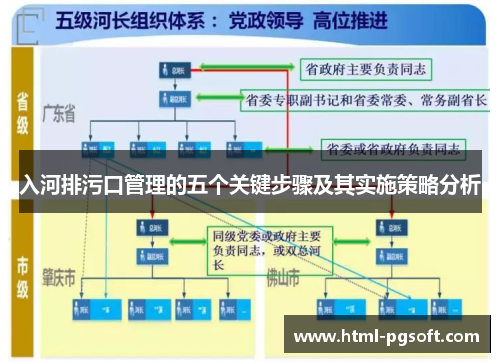入河排污口管理的五个关键步骤及其实施策略分析