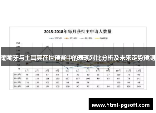 葡萄牙与土耳其在世预赛中的表现对比分析及未来走势预测