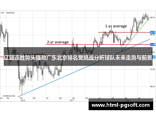辽篮连胜势头强劲广东北京排名受挑战分析球队未来走势与前景