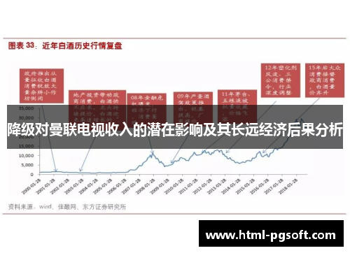降级对曼联电视收入的潜在影响及其长远经济后果分析