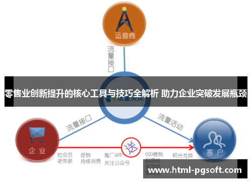 零售业创新提升的核心工具与技巧全解析 助力企业突破发展瓶颈
