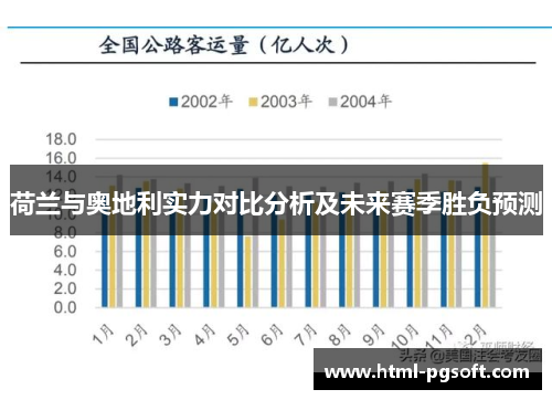 荷兰与奥地利实力对比分析及未来赛季胜负预测