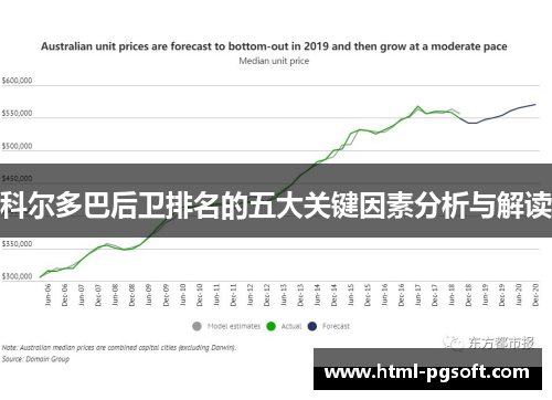 科尔多巴后卫排名的五大关键因素分析与解读 科尔多巴后卫排名的五大关键因素分析与解读