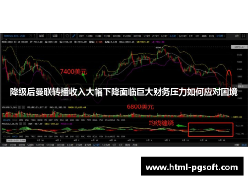 降级后曼联转播收入大幅下降面临巨大财务压力如何应对困境 降级后曼联转播收入大幅下降面临巨大财务压力如何应对困境