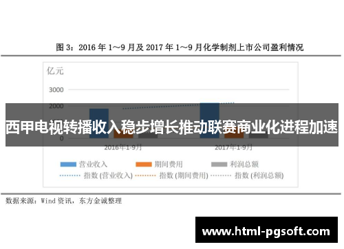 西甲电视转播收入稳步增长推动联赛商业化进程加速