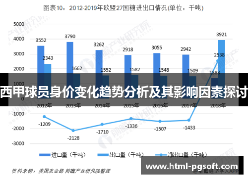 西甲球员身价变化趋势分析及其影响因素探讨